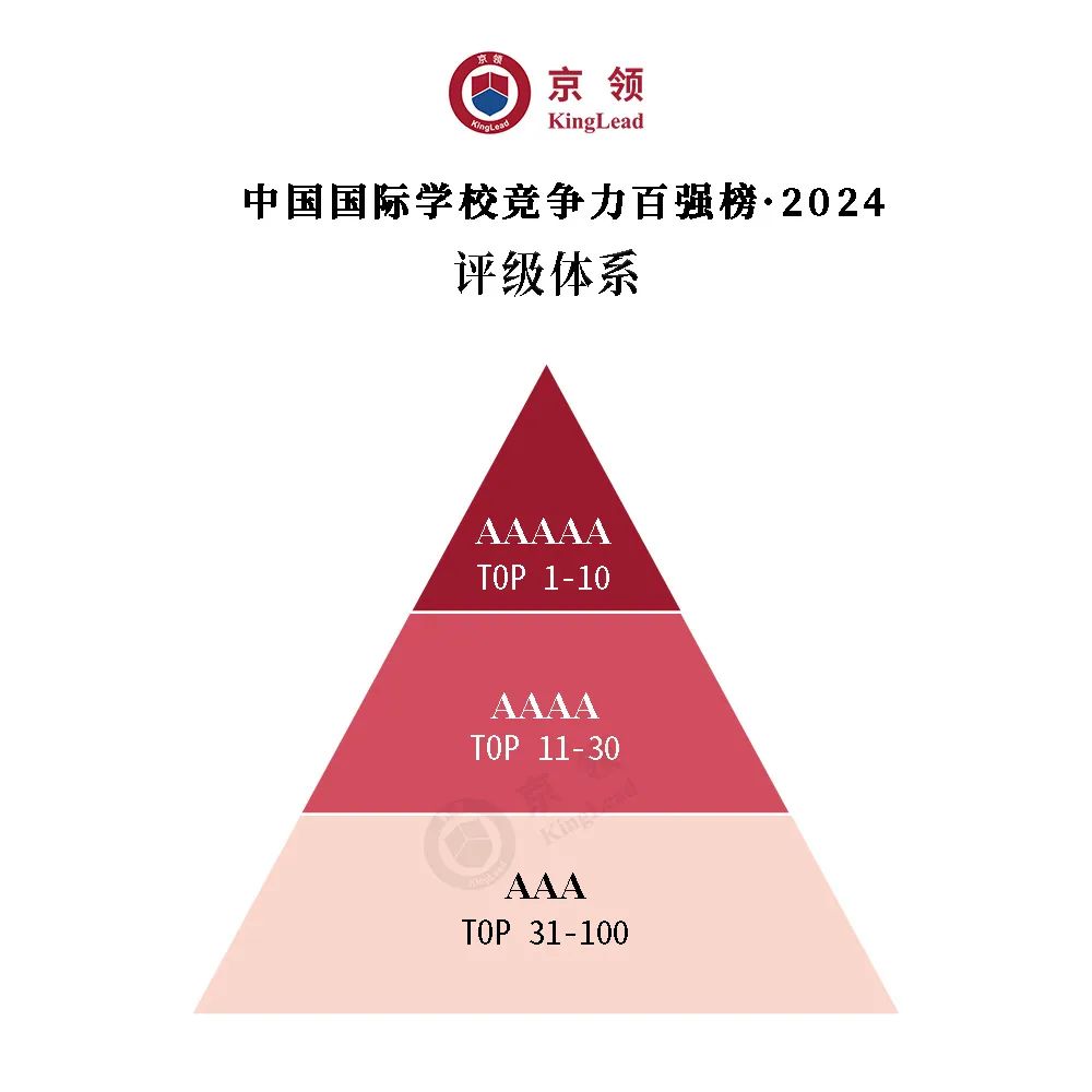 京领2024中国国际学校竞争力百强榜 深国交英第1美前10  深国交 数据 深圳国际交流学院 第10张